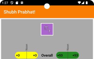 Weekly Predictions - By yearly subscription