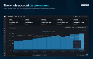 The dashboard, sales, spend, ACOS and TACOS by period across marketplaces