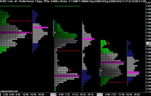 Sierra Chart screenshot 2