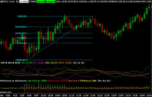 Sierra Chart screenshot 1