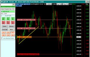 Sierra Chart screenshot 1