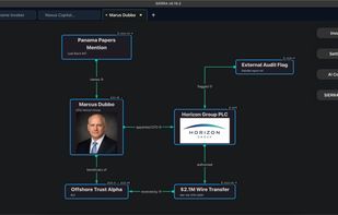 Dates and date ranges attached to entities and relationships in an illustrative SIERRA case.
