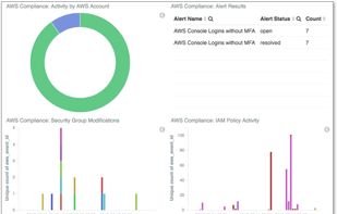 Sift Security screenshot 1