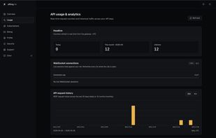 SiftingIO Dashboard - Usage