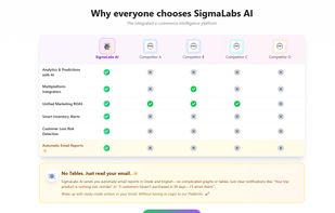 the difference from our competitors
