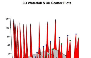 SigmaPlot screenshot 3