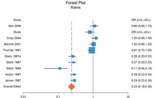 SigmaPlot screenshot 1