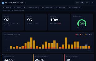 Incident volume, concentration, repeat conditions, and response trends across your environment.