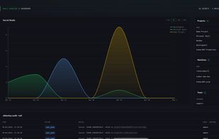 SikkerKey Dashboard Overview