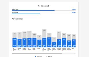Geekbench 6 detailed chart