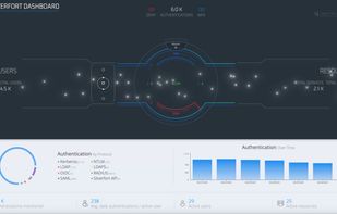 Silverfort Unified Identity Protection Platform