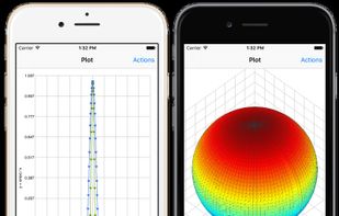2D and 3D surface plots
