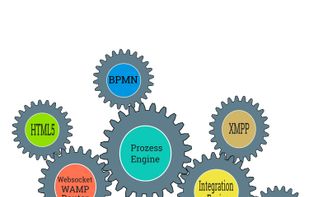 Components working together