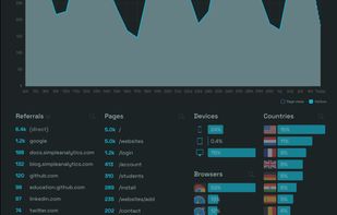 Simple Analytics screenshot 3