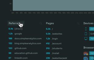 Simple Analytics screenshot 2