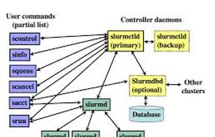 Slurm screenshot 1