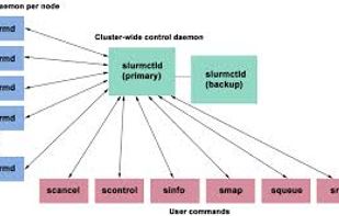 Slurm screenshot 1