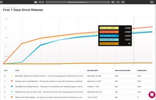 Simplecast screenshot 1