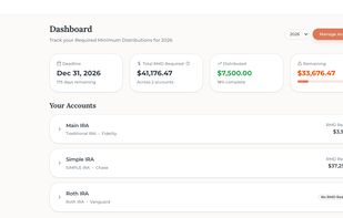 Dashboard View of Sample Account