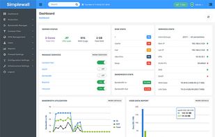 Full featured dashboard