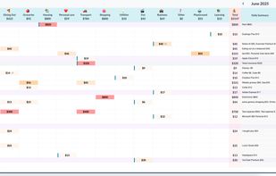 Visual Expense Tracking - Simplify Budget