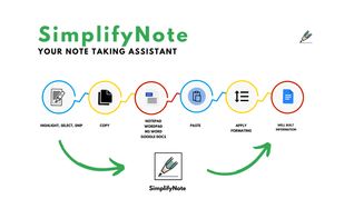 Streamline the process of Note-Taking