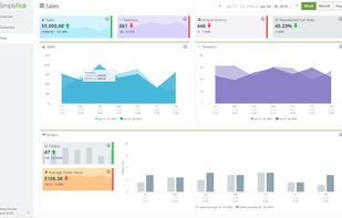 The sales dashboard shows sales in your store