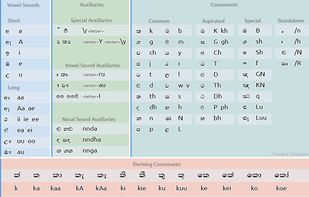 Sinhala Font Converter screenshot 2