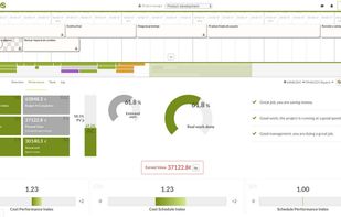 Earned Value Management for evaluating your project in time.
