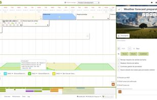Graph to detect any deviation of resources effort.