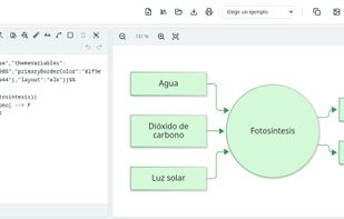 Sirena editor with Mermaid code and a live diagram preview