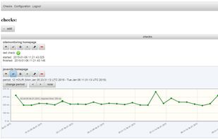 monitoring dashboard