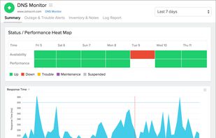 Site24x7 screenshot 1