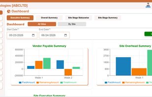 Site Executive Summary