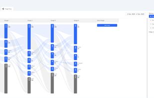 Page Flow diagram to analyze 