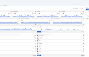 Basic Information provided clean