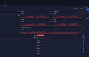 Event and goal tracking