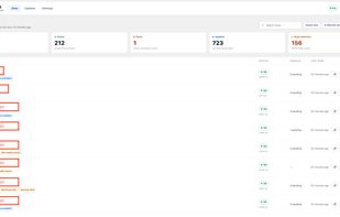 Image of the main dashboard with my clients websites redacted for privacy!