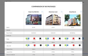 Skidealcomparison.com deal comparison page