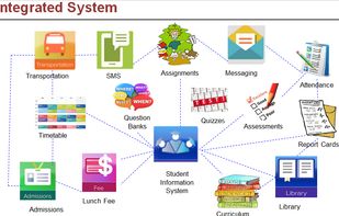 Skolaro screenshot 1