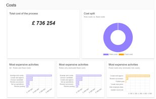 Instant analytics take your raw data and display the information in dashboards to show you your hidden costs and opportunities