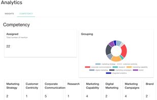 Learn more about the competencies and skills in your organisation. 