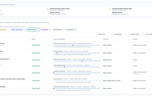 Product-level market alignment analytics