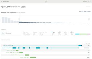 The Endpoint View is the heart and soul of Skylight. More than just looking pretty, this page is the end result of distilling thousands of data points into actionable information that you can use to speed up your app.