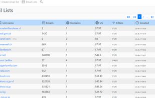 Skymem - Email lists