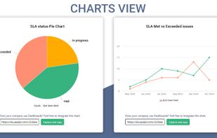 SLA Time and Report screenshot 3