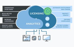 SLASCONE screenshot 1