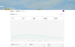 Sleek Analytics Dashboard and Public Page