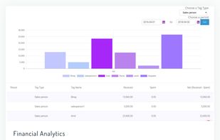 ProfitBoard screenshot 1