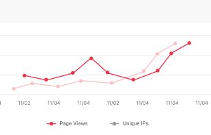 Slimstat Analytics screenshot 1
